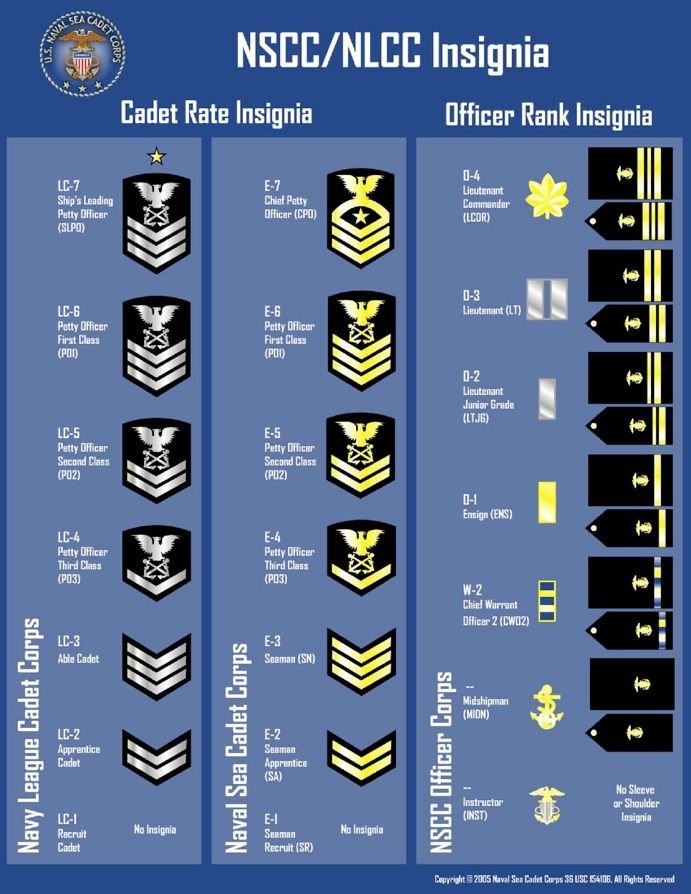 Sea Cadets ranks & ignsignia